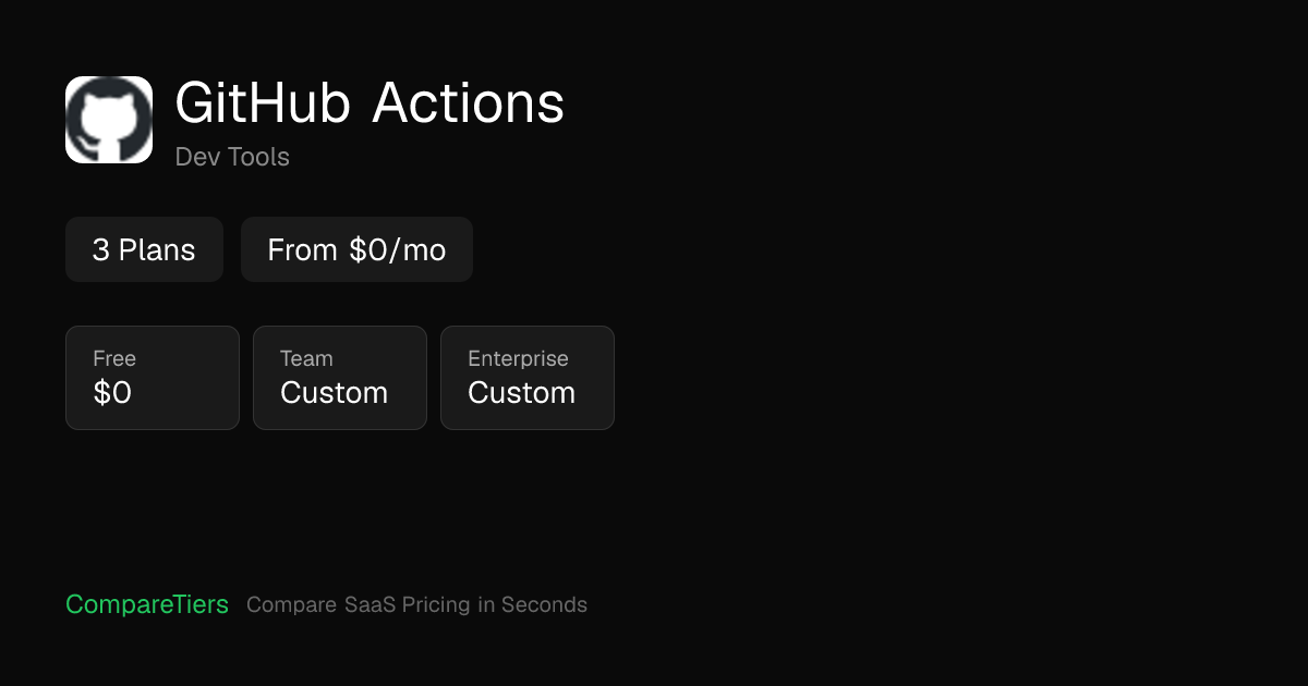 GitHub Actions Pricing Plans and Tiers Compared (2026) | CompareTiers